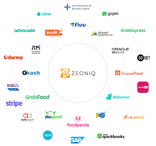 Zeoniq integration